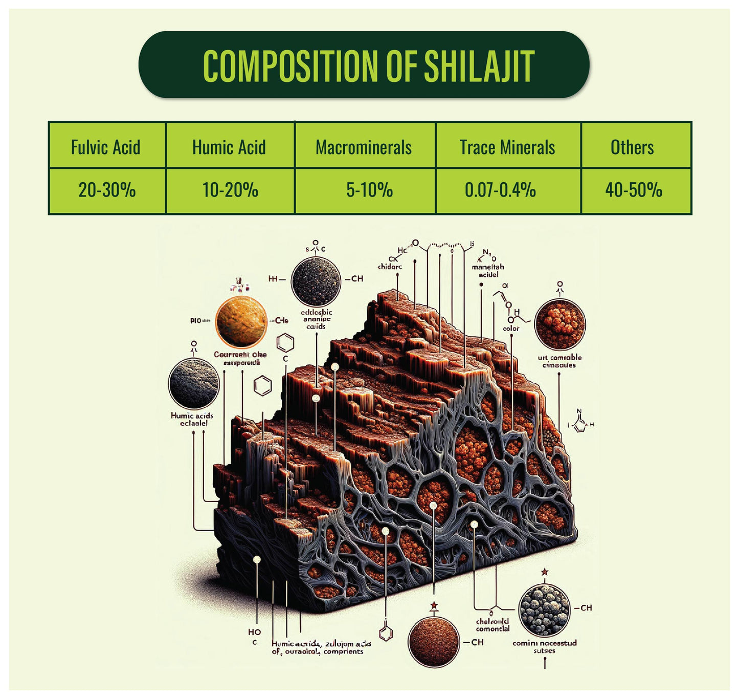 Standard Quality  Mountofarm Vital Shilajit – Pure Salajeet from Pakistan