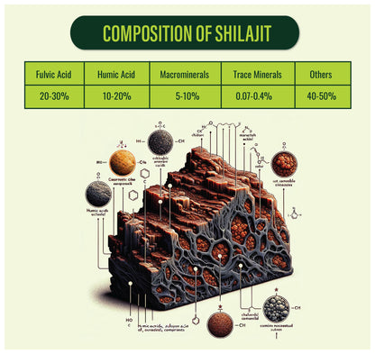Standard Quality  Mountofarm Vital Shilajit – Pure Salajeet from Pakistan