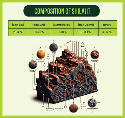 Gold Graded Quality Wholesale Salajeet – 1kg to 10kg Packs